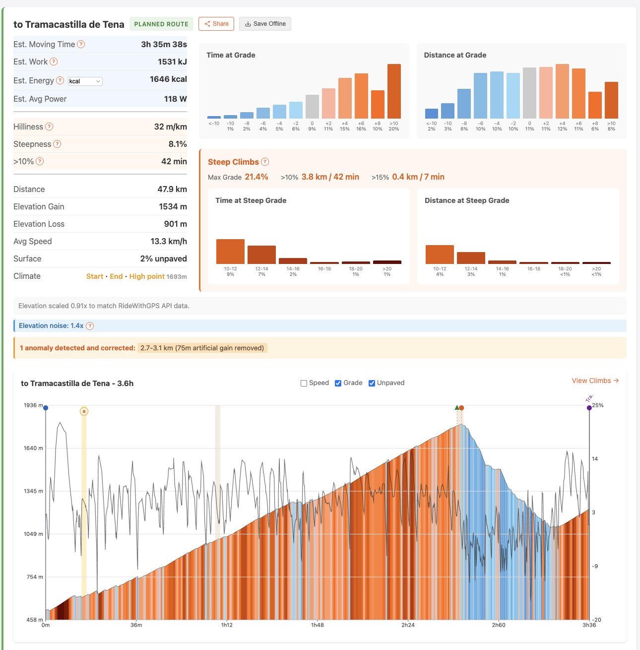 Route analysis results
