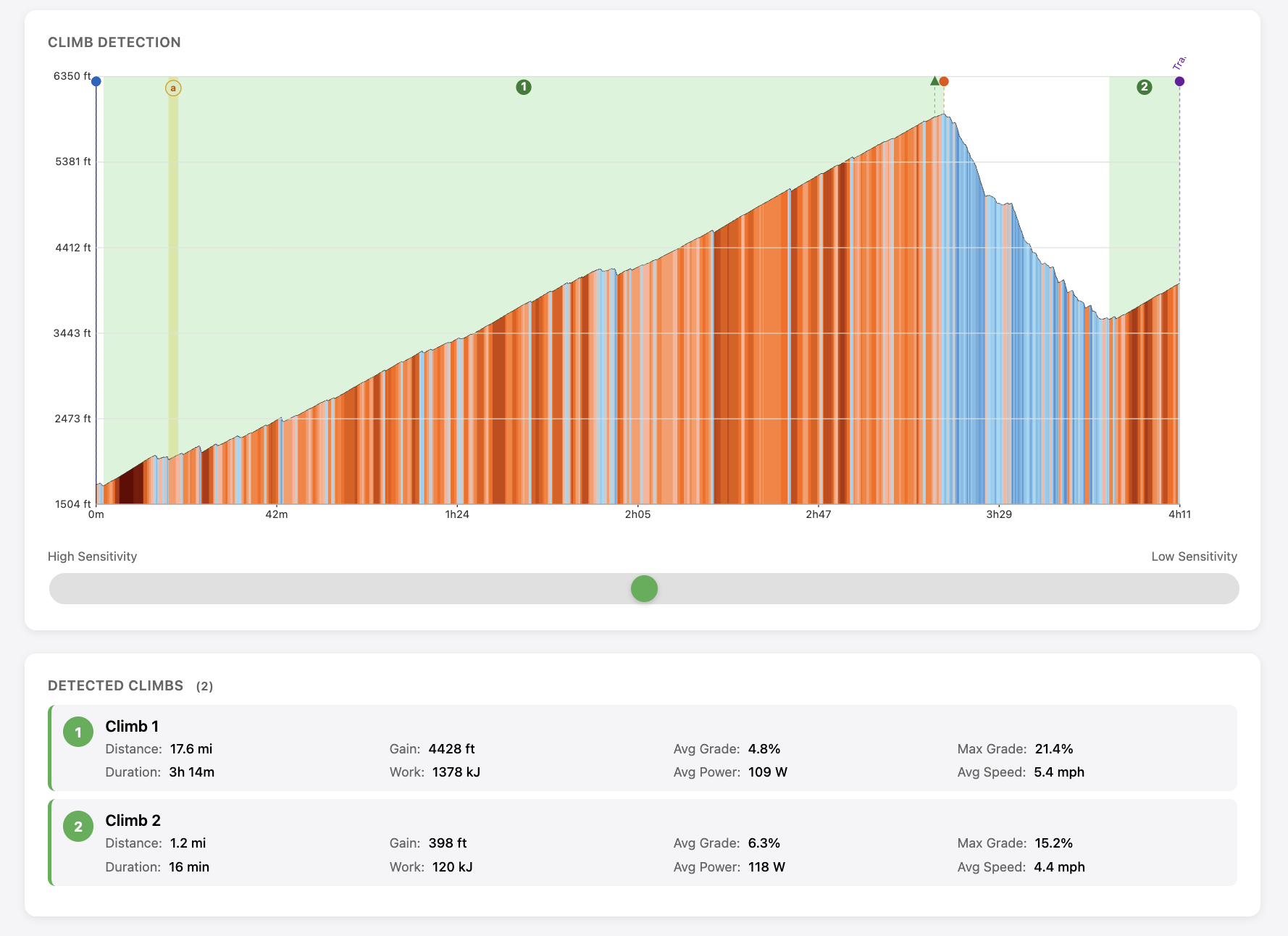 Detected climbs with stats