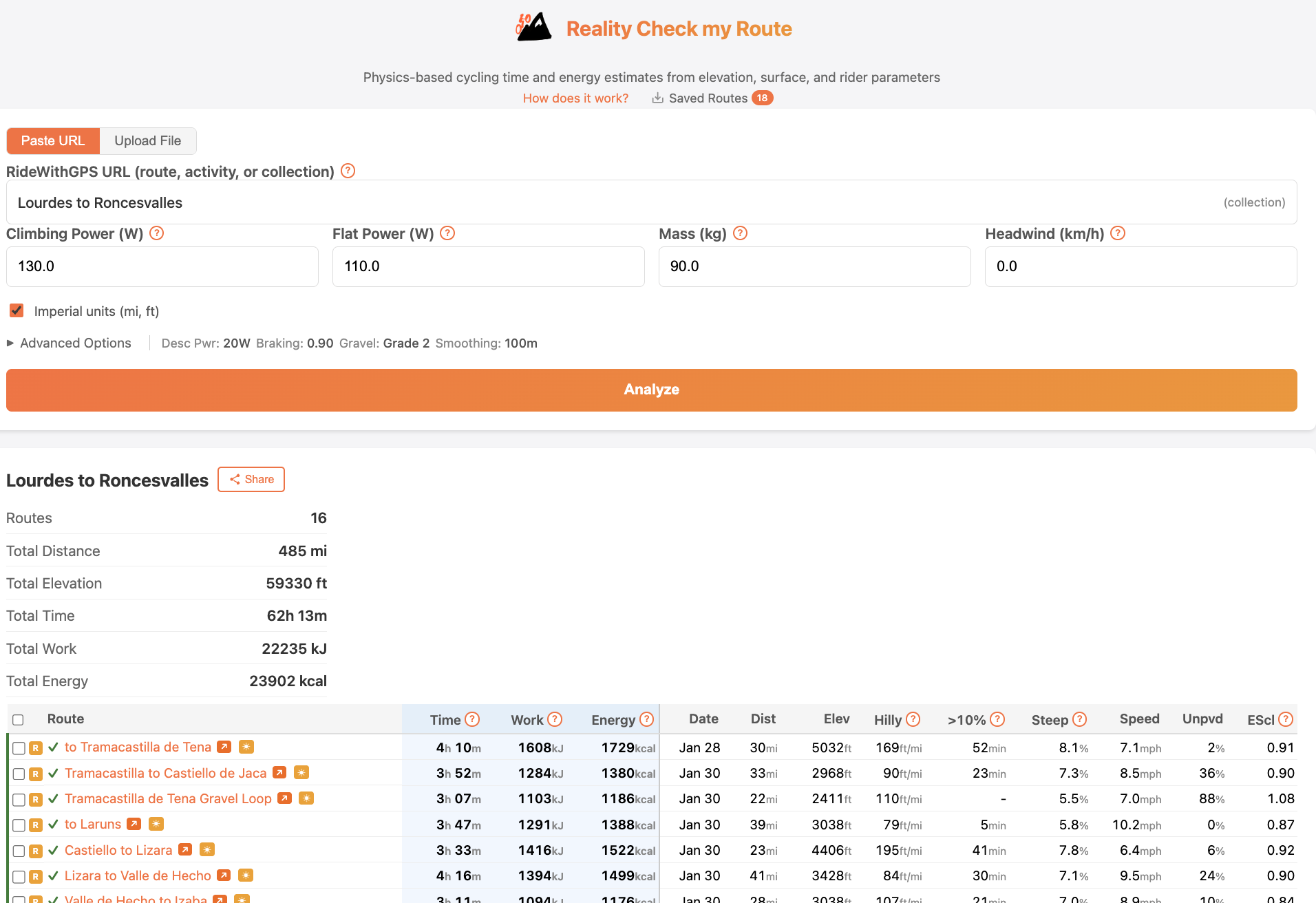Collection analysis with sortable table