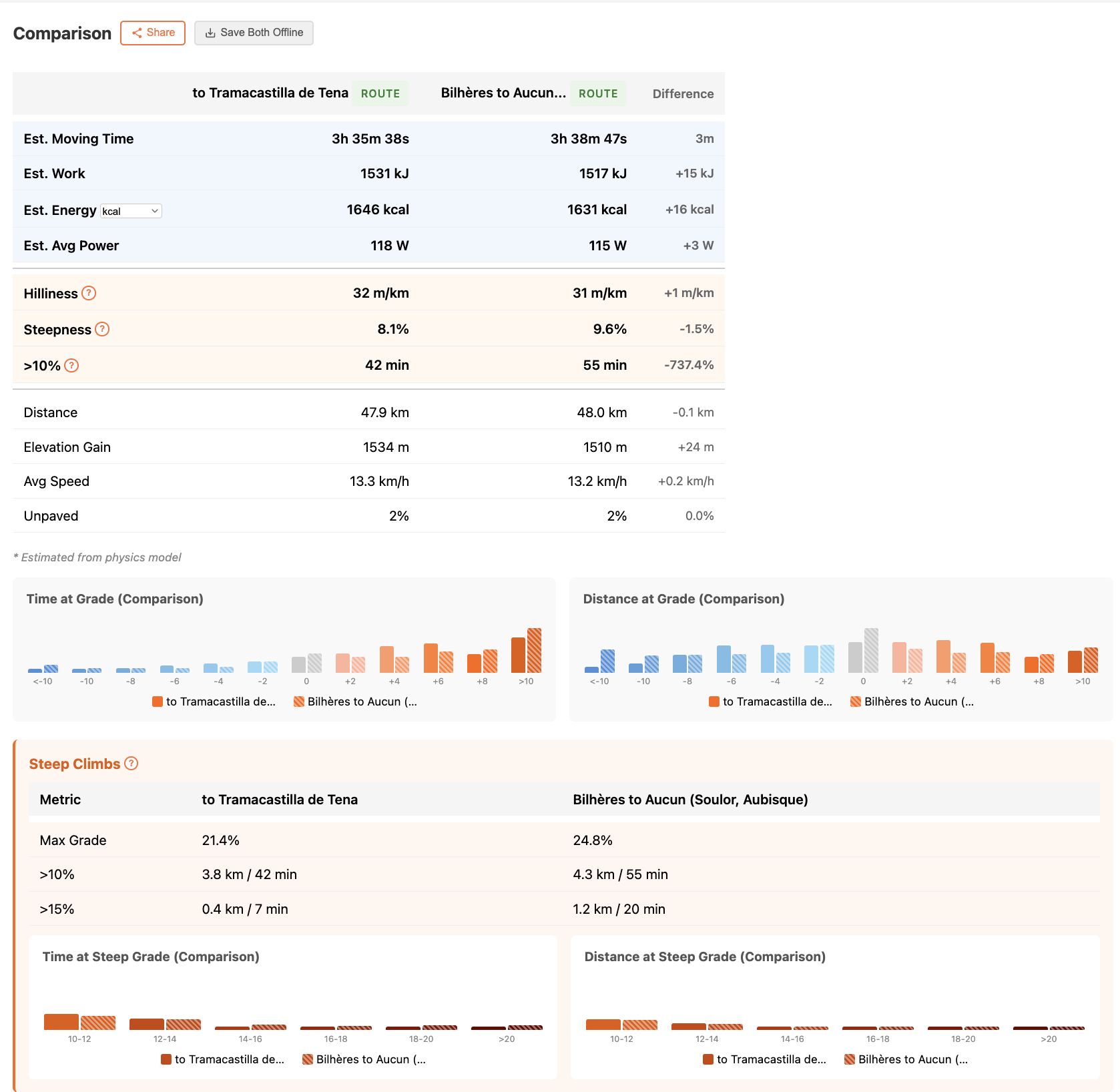 Side-by-side route comparison